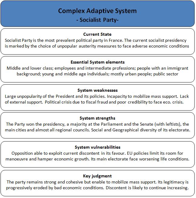 complex adaptive system